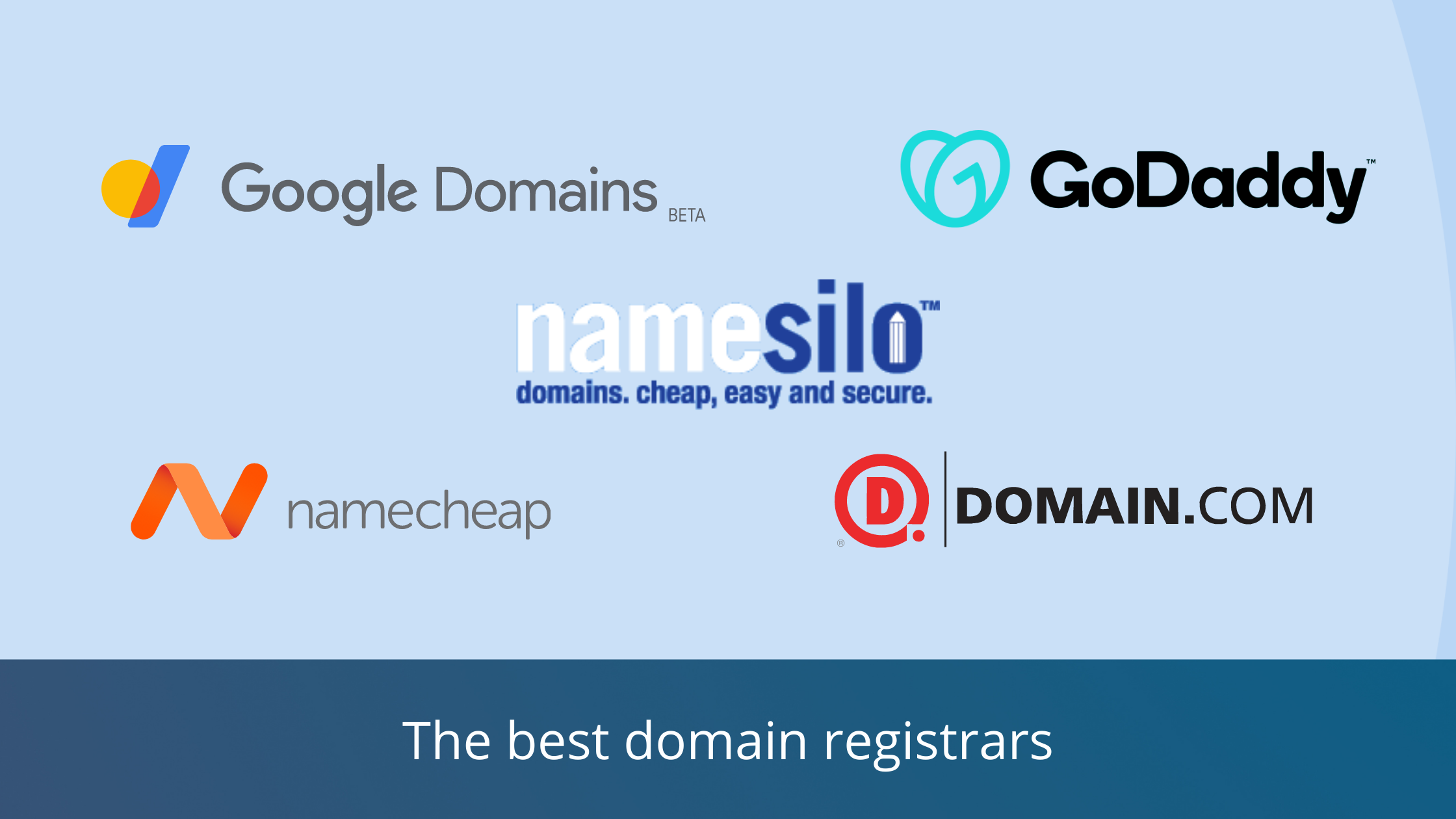 国外5+个常用的域名注册商| 青松跨境B2C