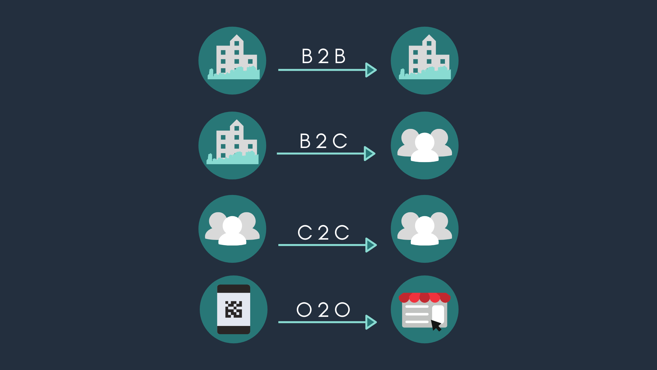 business models
