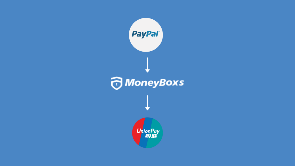 如何使用MoneyBoxs提现Paypal货款，并结汇至个人银行账户