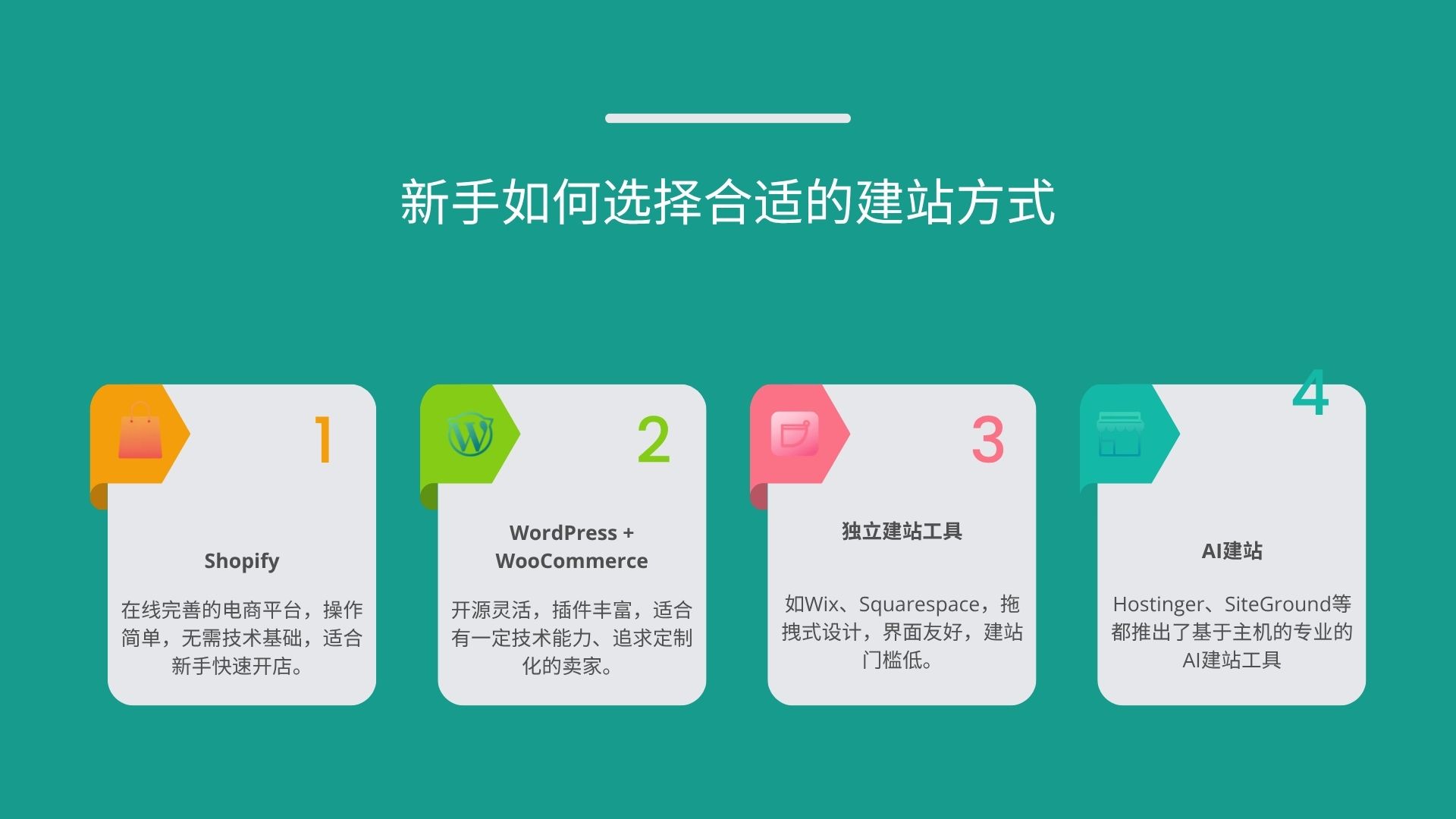 新手自建独立站应该选择什么建站方式最合适?